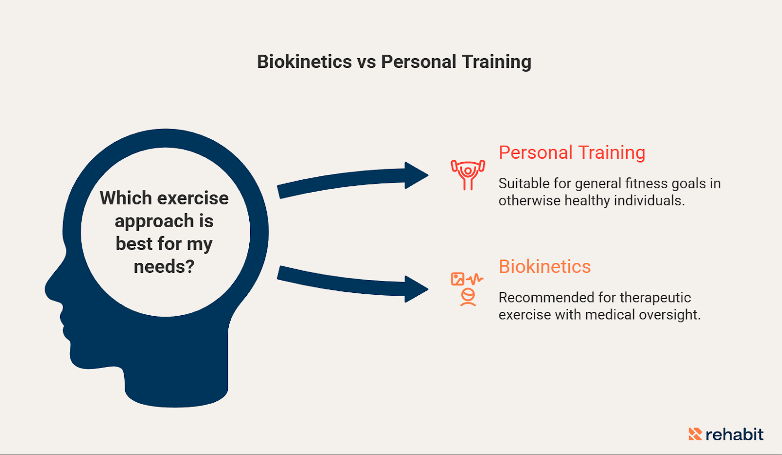 How to decide between biokinetics and personal training