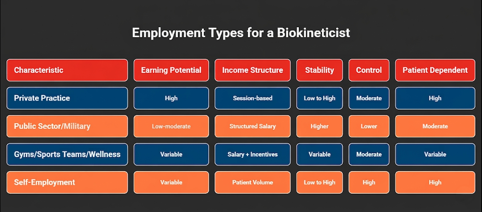 Employment Types for a Biokineticist - visual selection